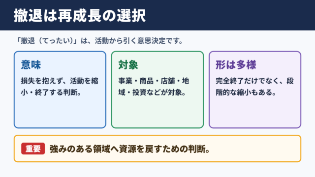 撤退の意味と読み方