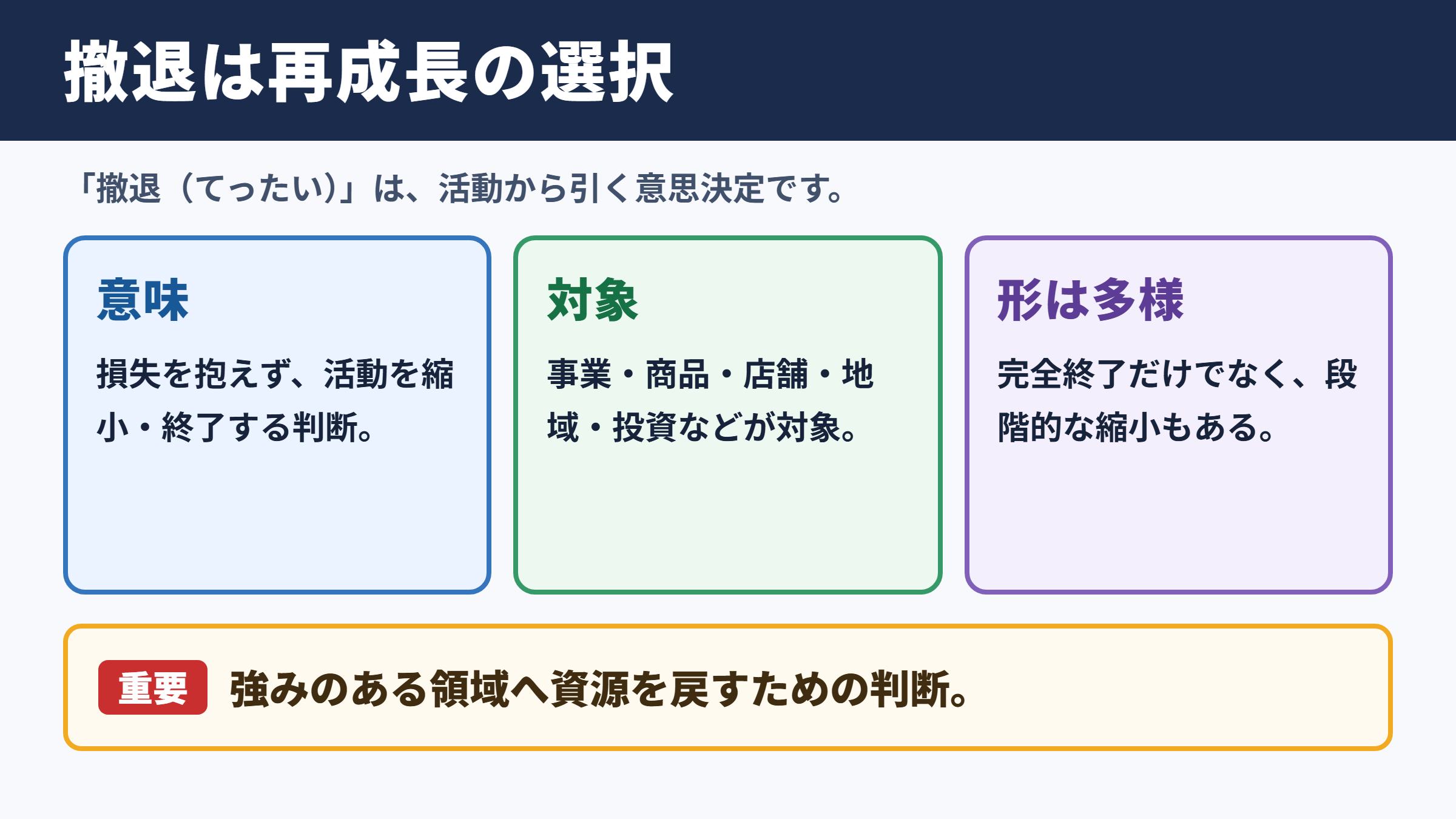 撤退の意味と読み方