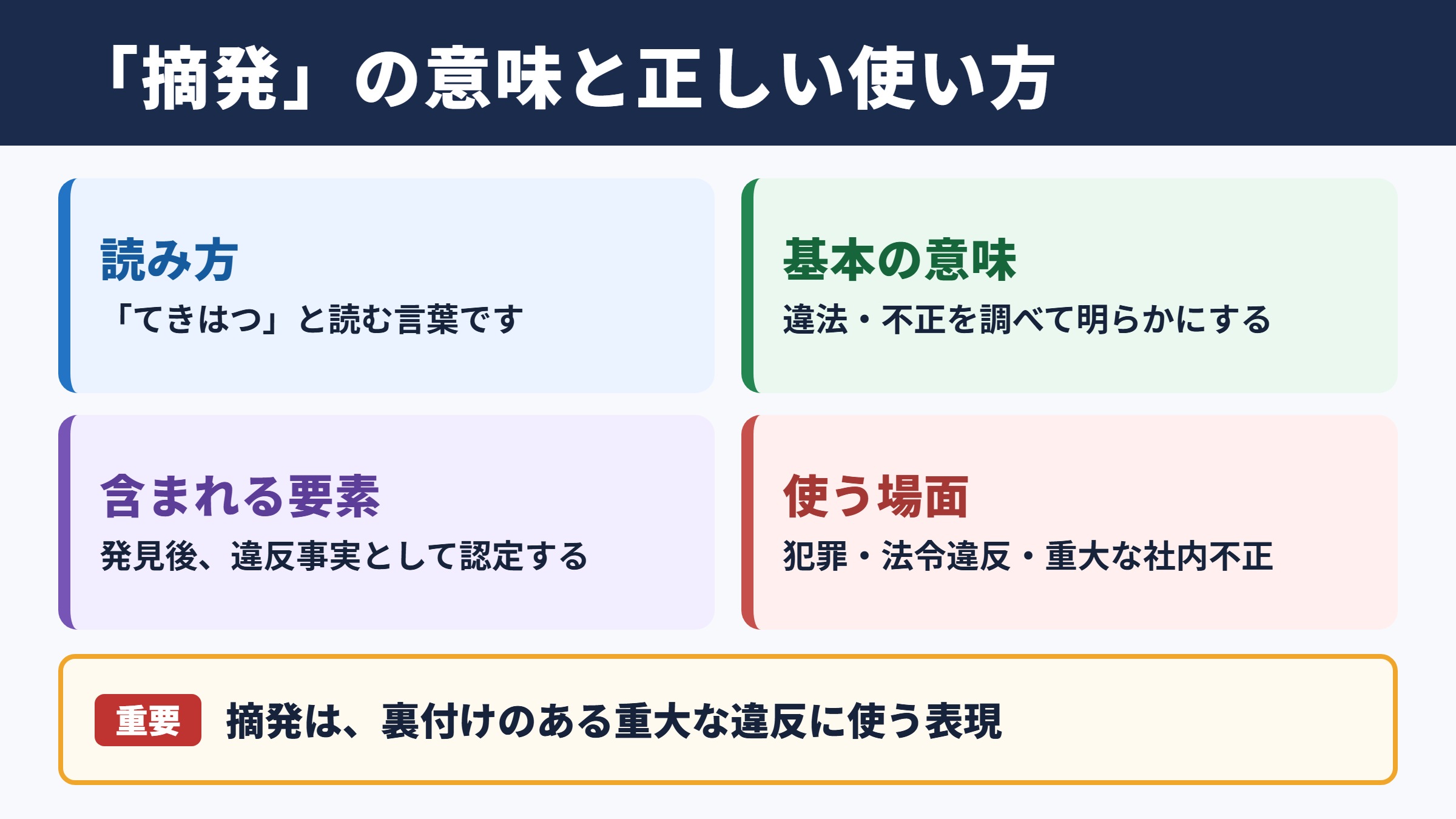 摘発の意味と読み方