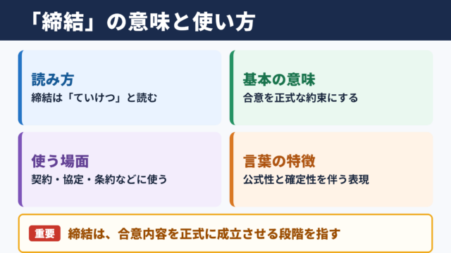 締結の意味と読み方