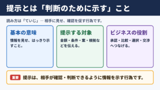 提示の意味と読み方