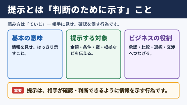 提示の意味と読み方