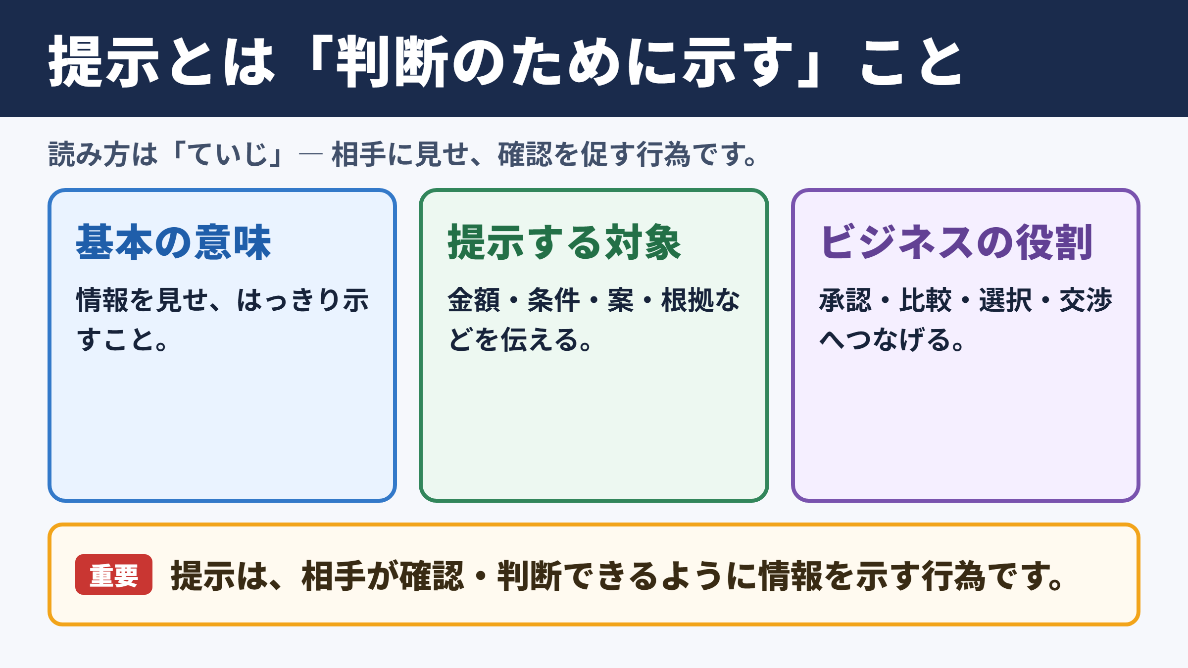 提示の意味と読み方