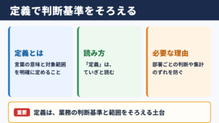 定義の意味と読み方