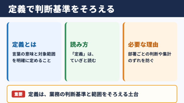 定義の意味と読み方