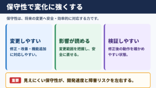 保守性の意味と重要性