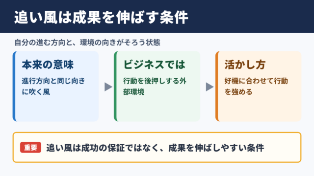 追い風の意味と基本的な捉え方