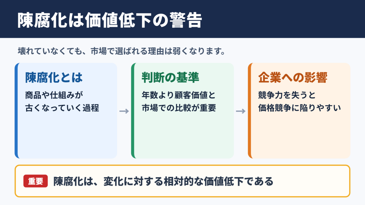 陳腐化の意味とビジネスにおける影響