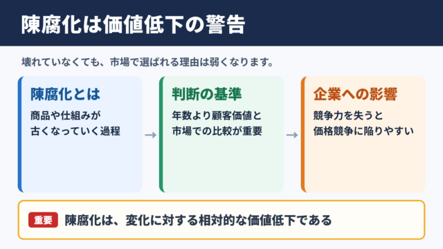 陳腐化の意味とビジネスにおける影響