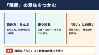陳腐の意味と読み方