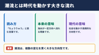 潮流の意味と読み方