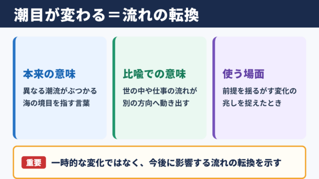 潮目が変わるの意味と要点