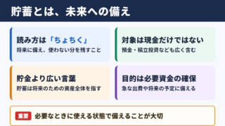 貯蓄の意味と読み方