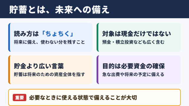 貯蓄の意味と読み方
