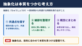 抽象化の意味と読み方