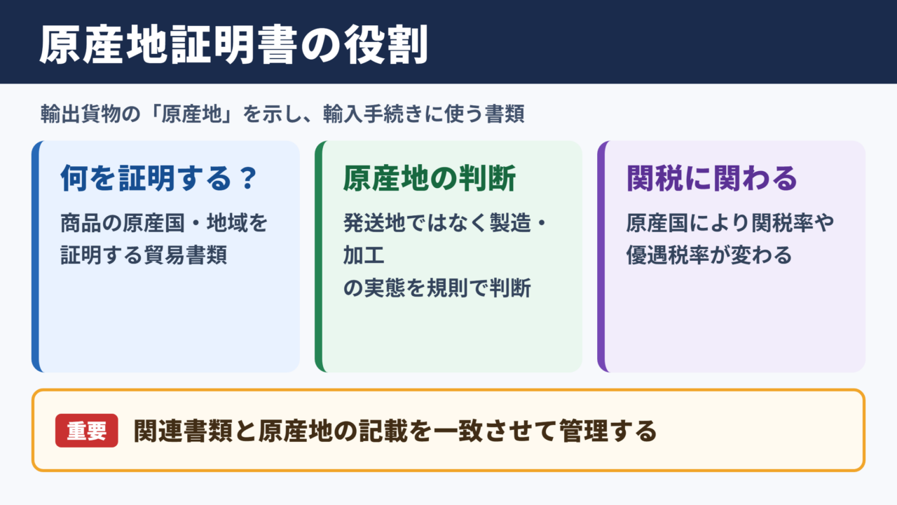 原産地証明書の意味と役割