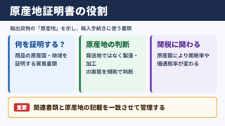 原産地証明書の意味と役割