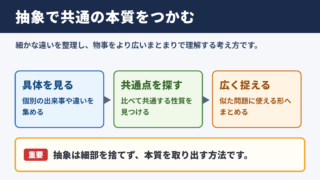抽象の意味と基本的な考え方