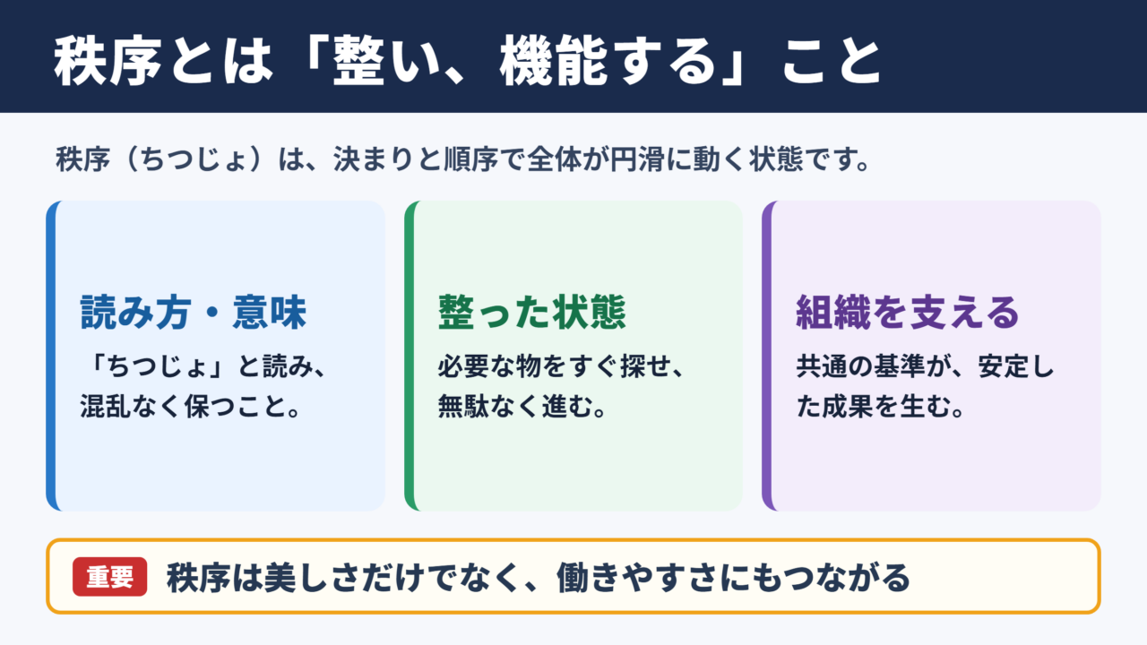 秩序の意味と読み方
