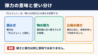 弾力の意味と読み方