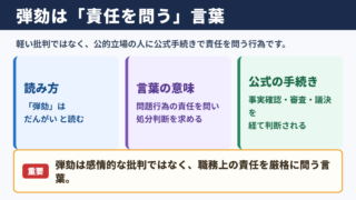 弾劾の意味と読み方