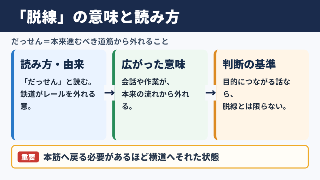 脱線の意味と読み方