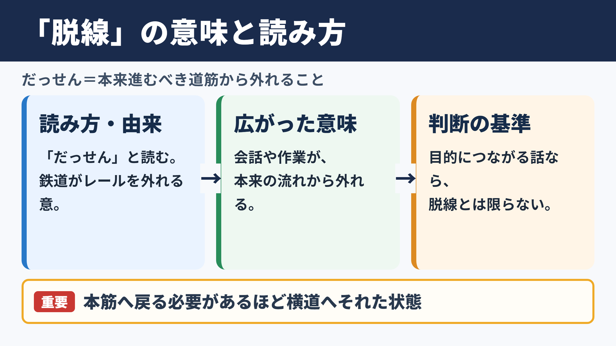 脱線の意味と読み方