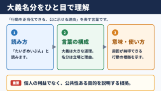 大義名分の意味と読み方