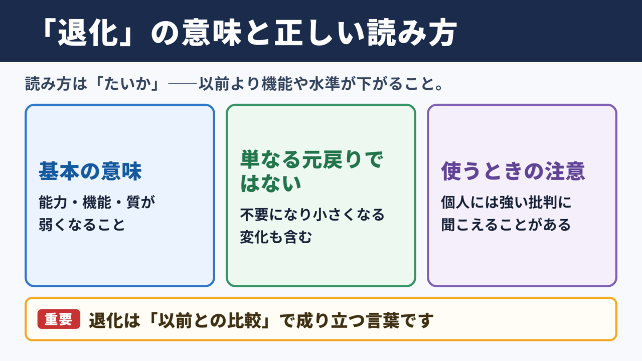 退化の意味と読み方
