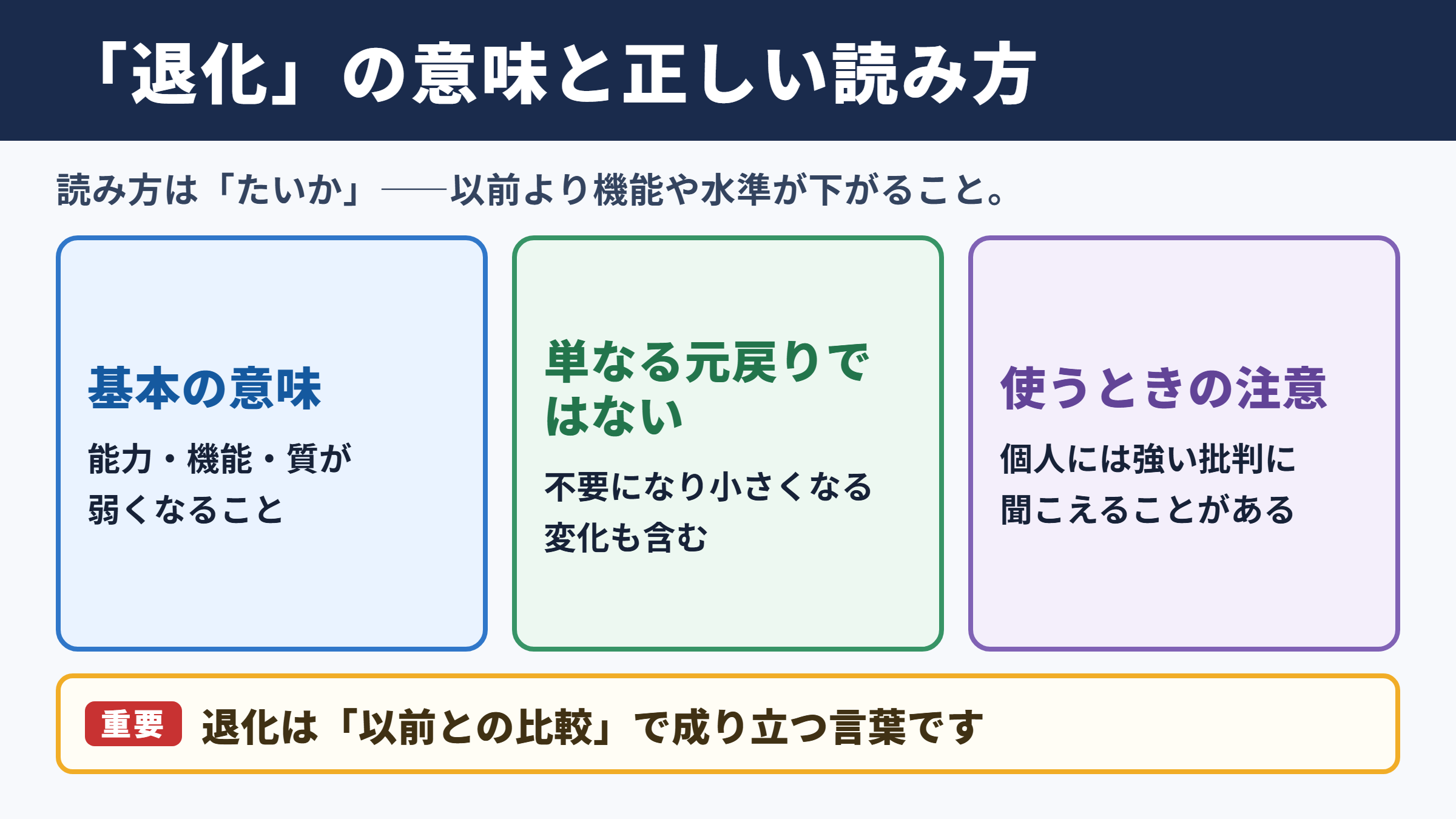 退化の意味と読み方
