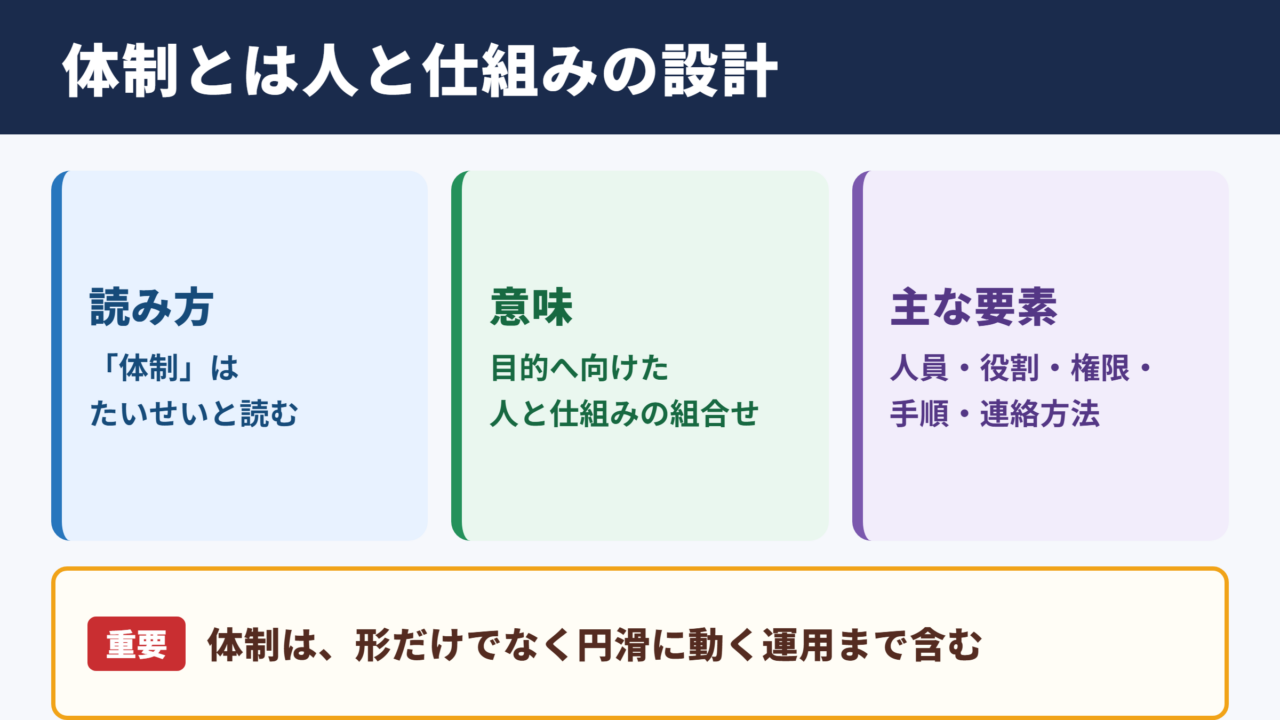 体制の意味と読み方