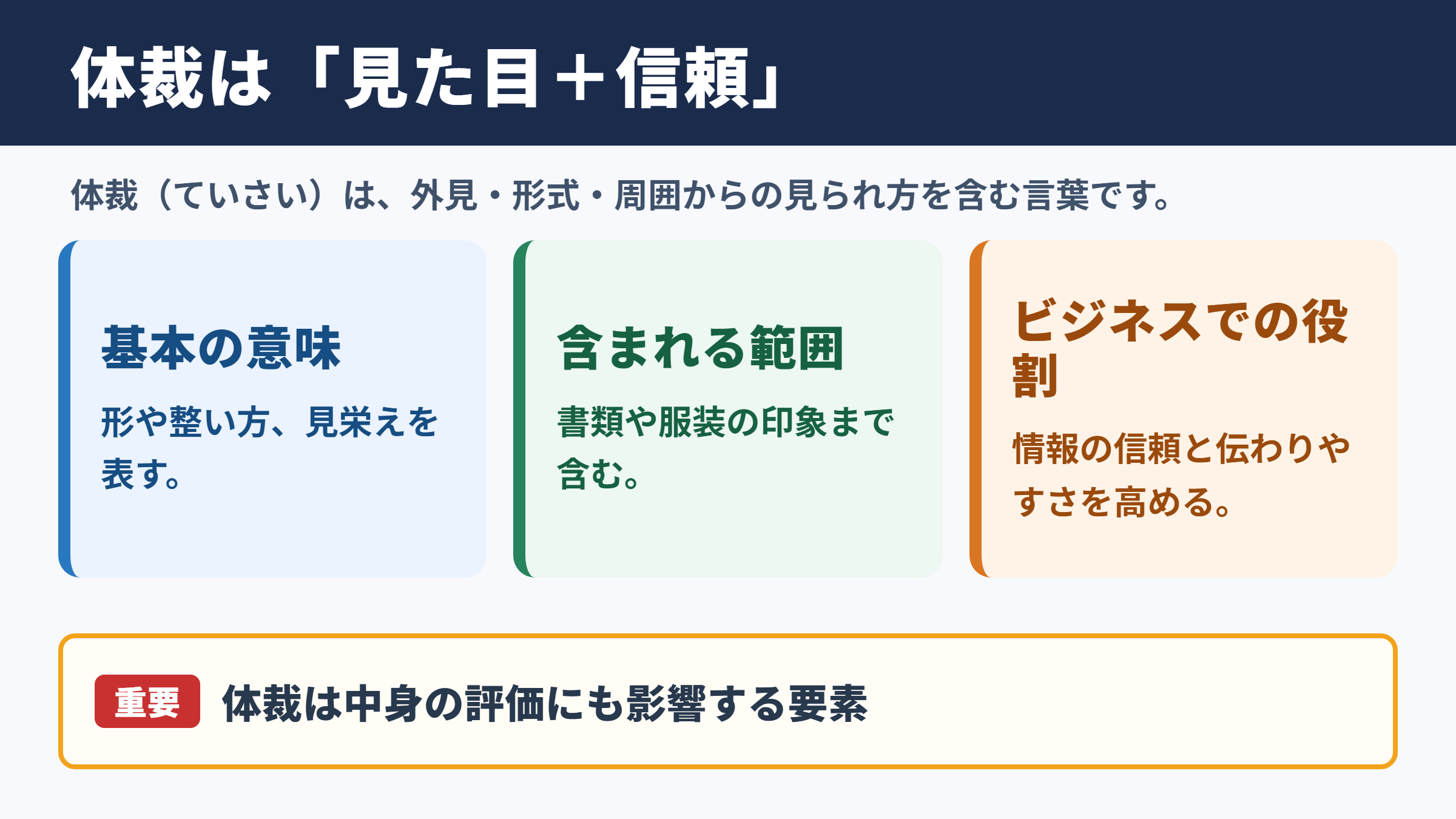 体裁の意味とビジネスでの位置づけ