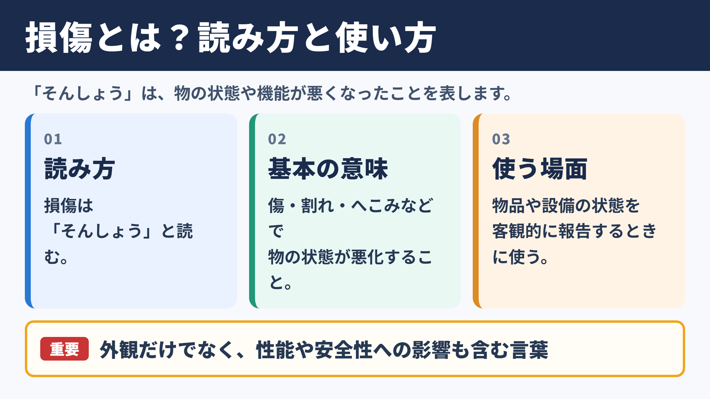 損傷の意味と読み方