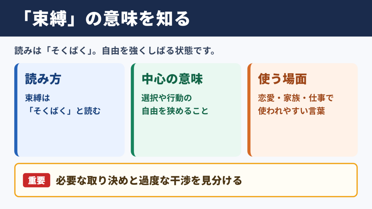束縛の意味と読み方