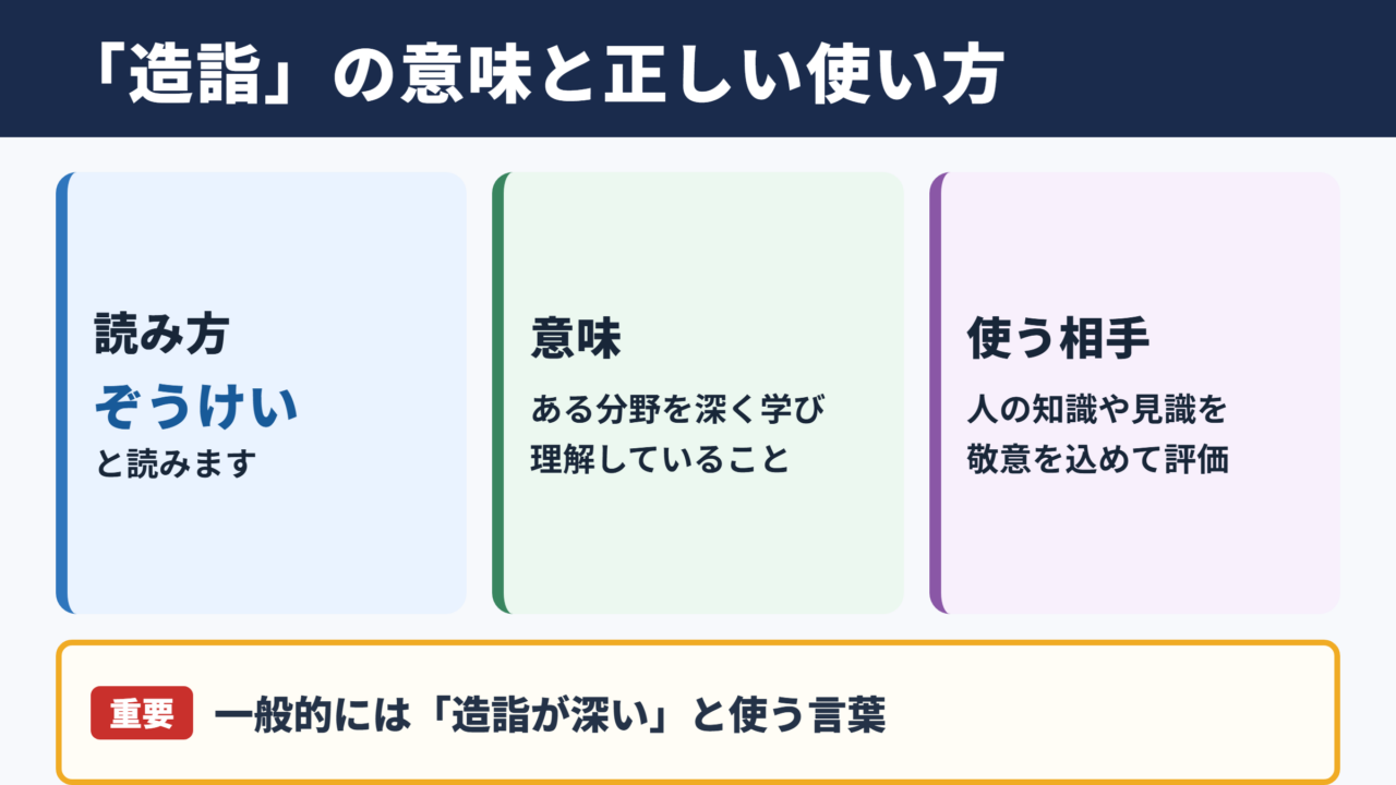 造詣の意味と読み方