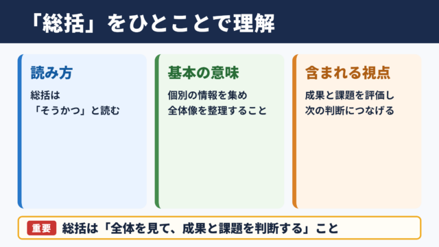総括の意味と読み方