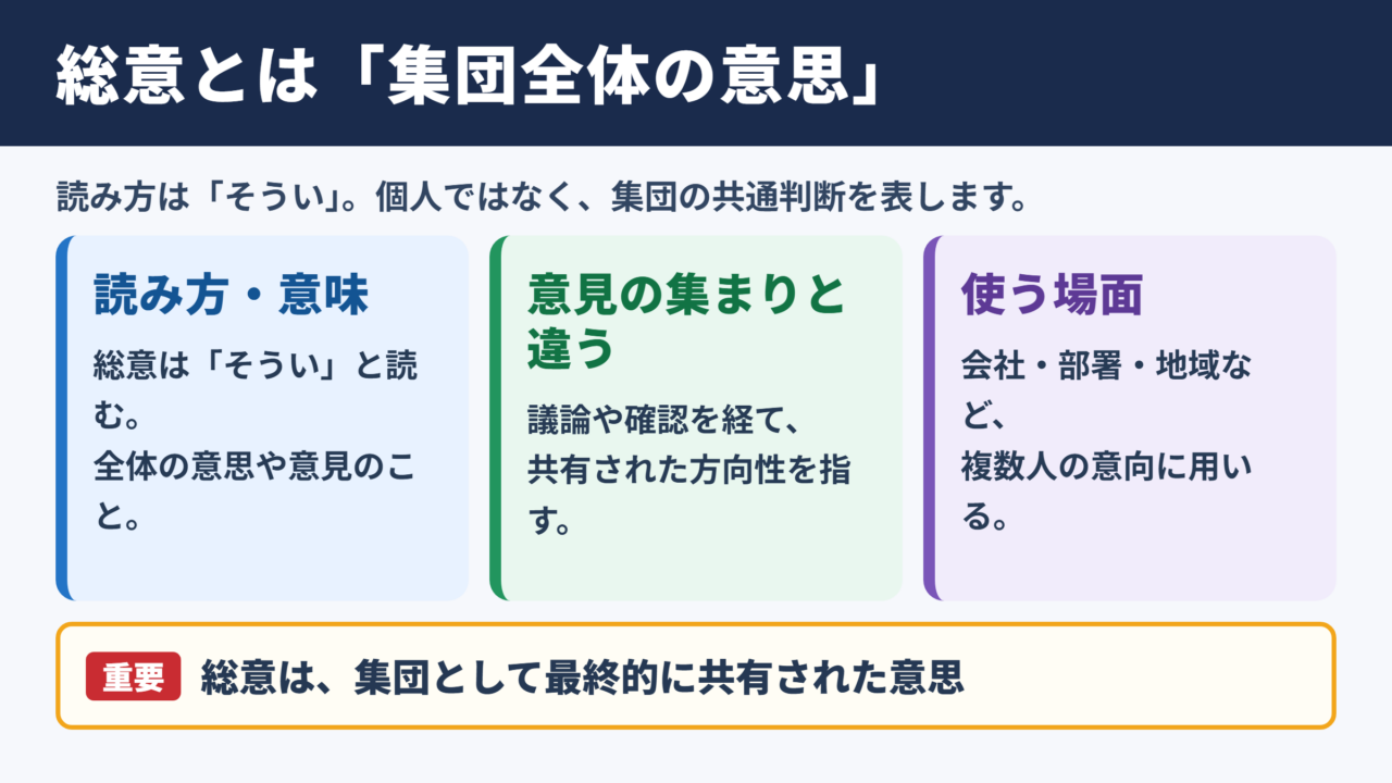 総意の意味と読み方