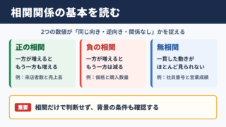 相関関係の意味と基本的な読み方