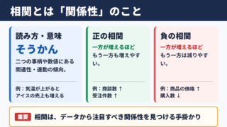 相関の意味と読み方