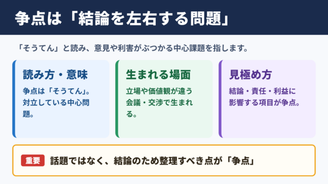 争点の意味と読み方
