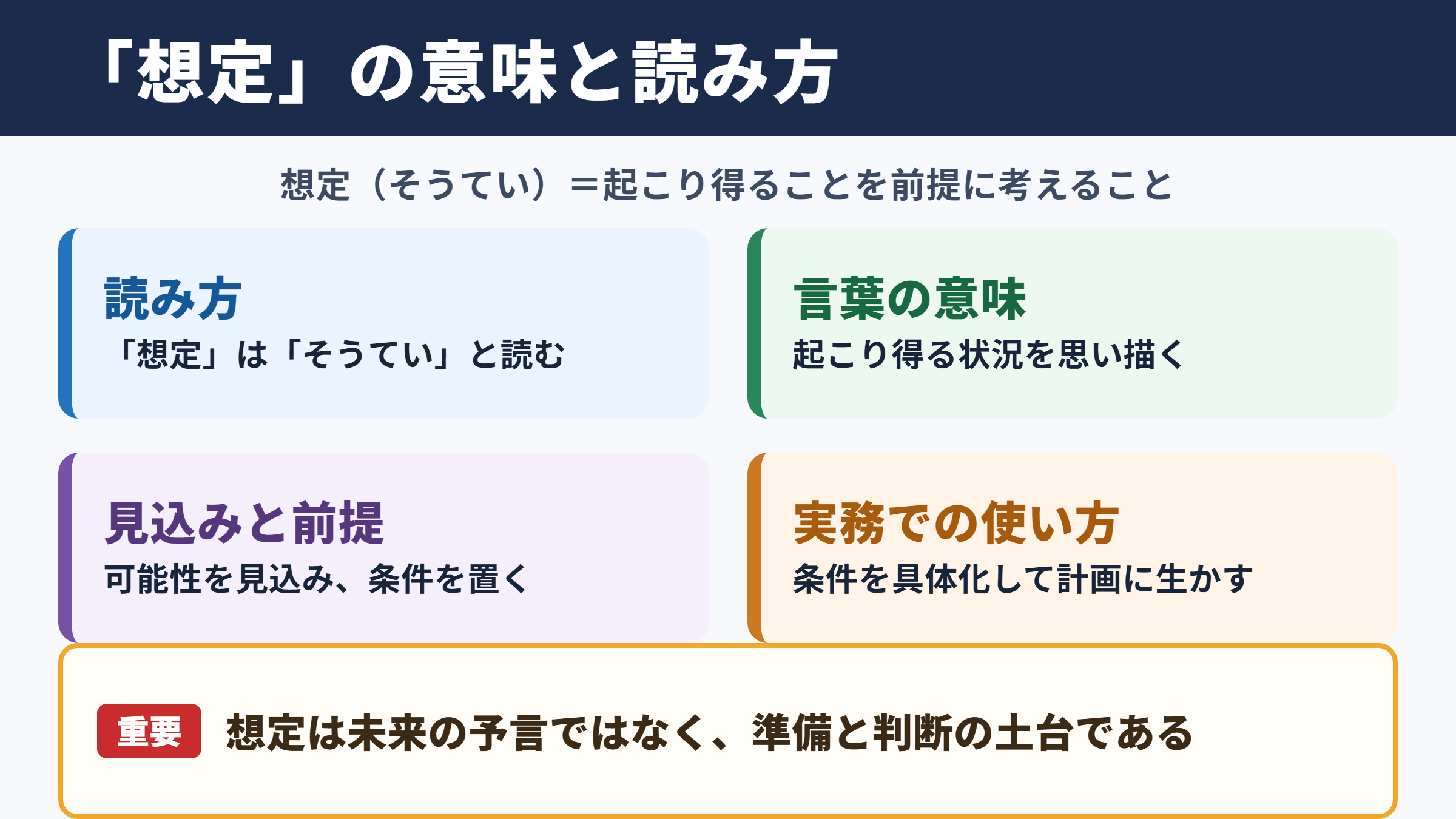 想定の意味と読み方