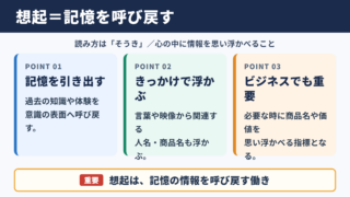 想起の意味と読み方