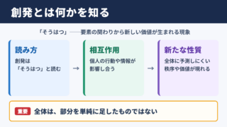 創発の意味と読み方