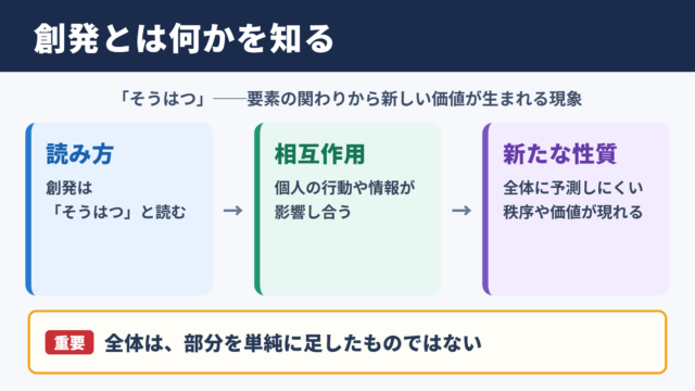 創発の意味と読み方