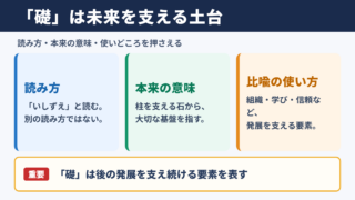 礎の意味と読み方