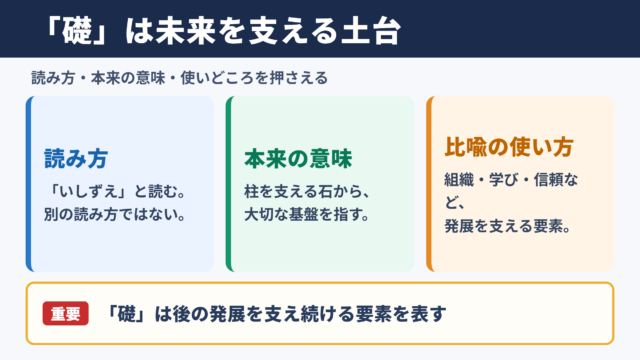 礎の意味と読み方