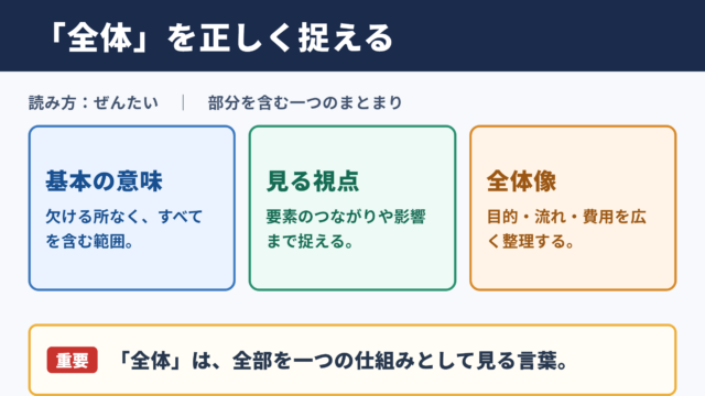 全体の意味と読み方
