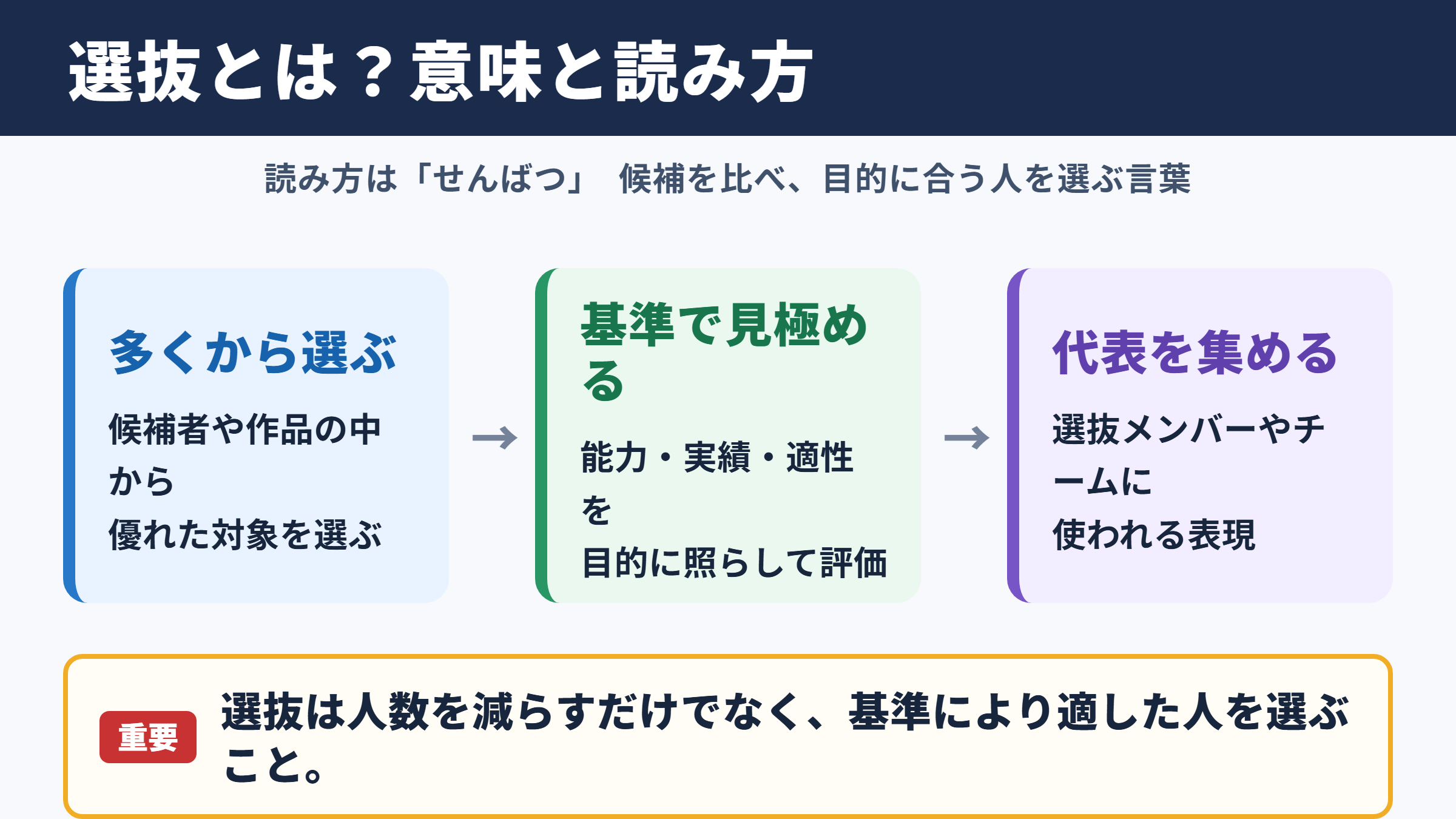 選抜の意味と読み方