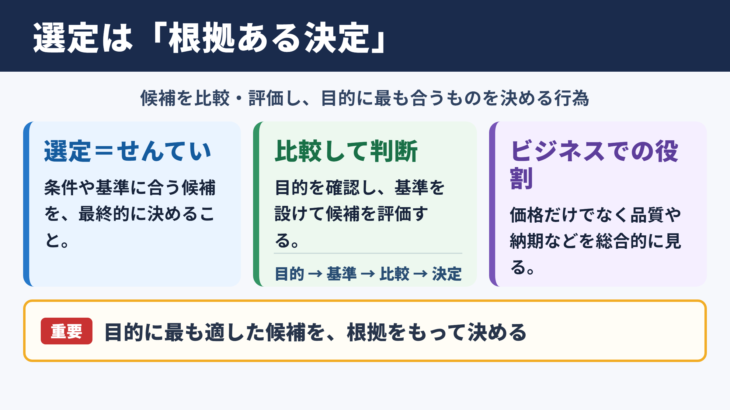 選定の意味とビジネスでの位置づけ