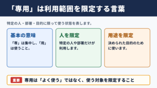 専用の意味と基本的な考え方